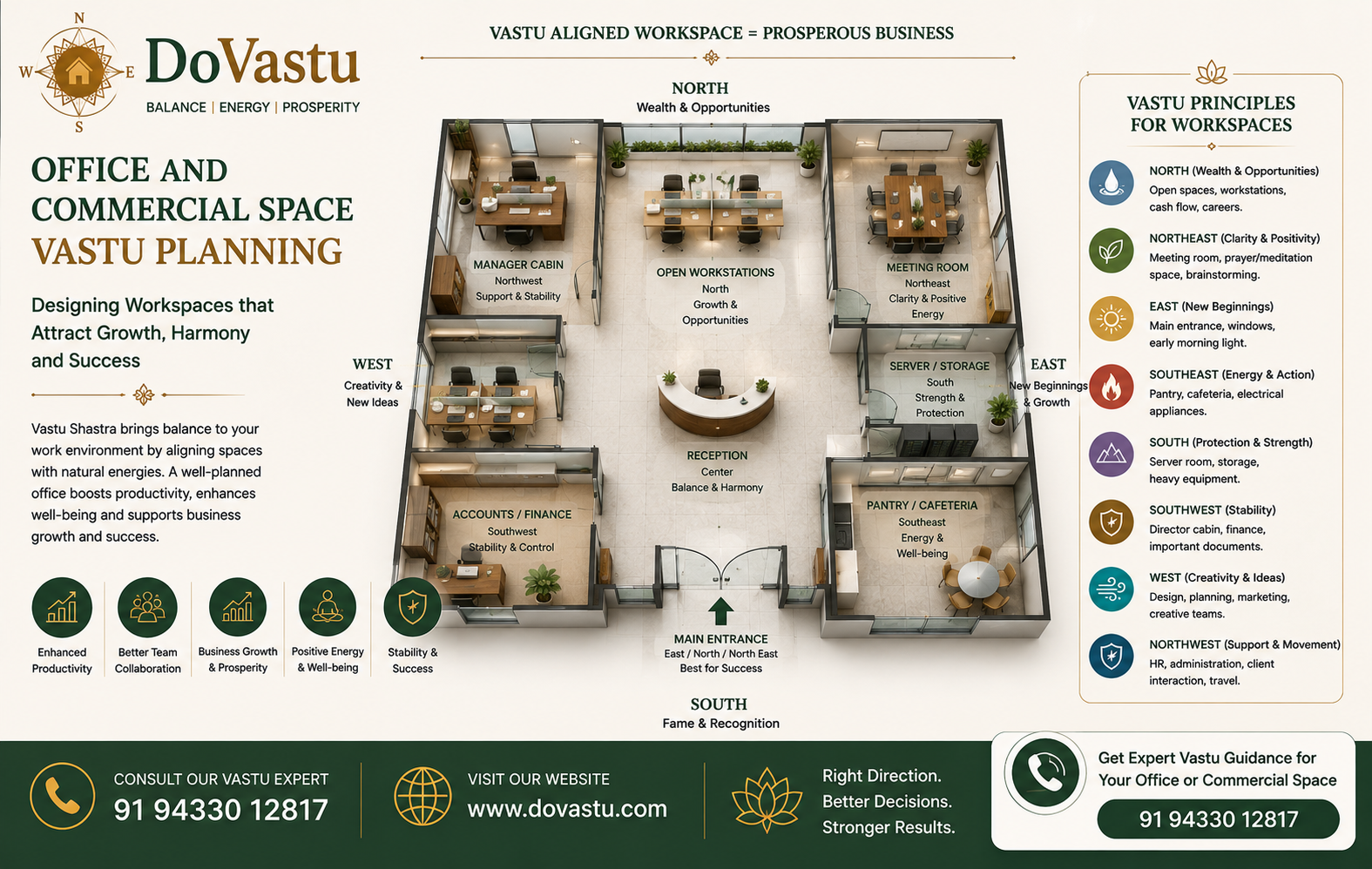 Vastu planning for office spaces - DoVastu